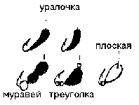 Ловля на мормышку
