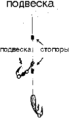 Ловля на мормышку