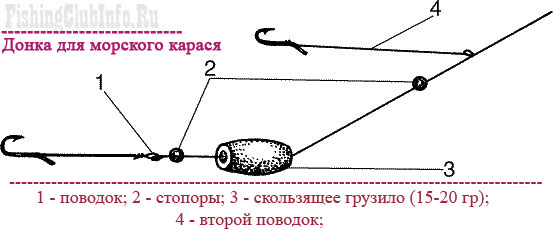 Морской карась (ласкирь)