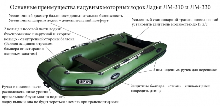 Как выбрать надувную лодку: основные признаки качественного плавсредства.